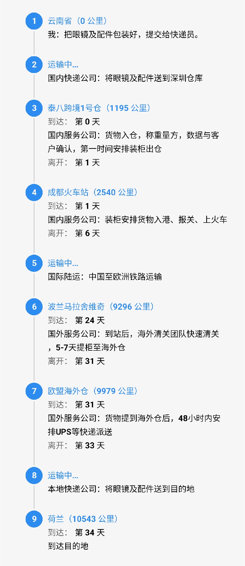 srcCarryLineImage.jpg