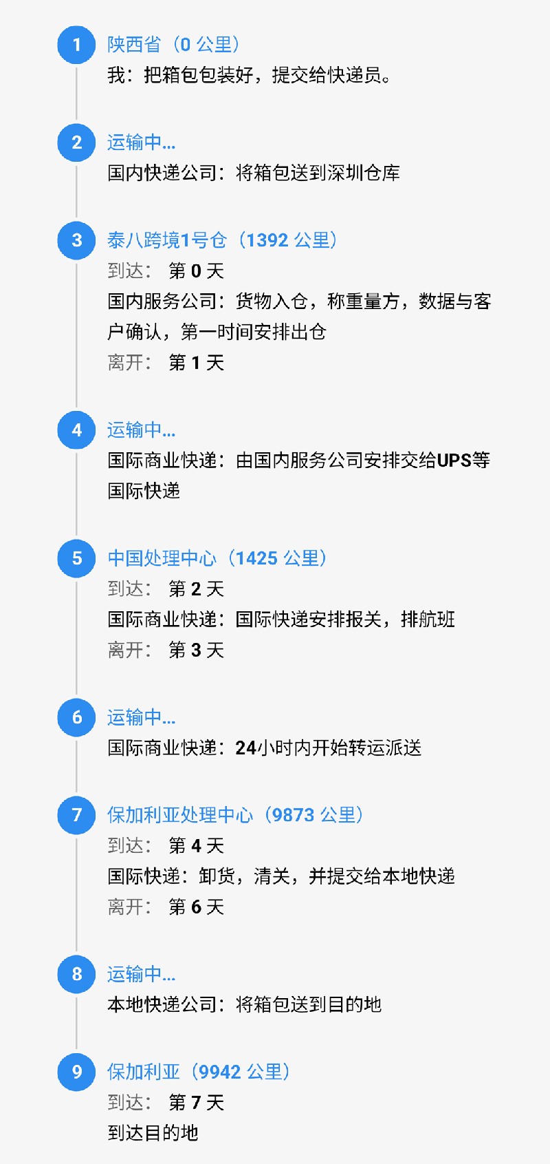 srcCarryLineImage.jpg