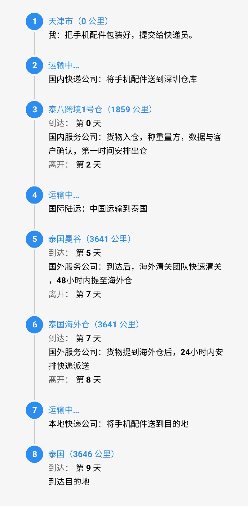 srcCarryLineImage.jpg