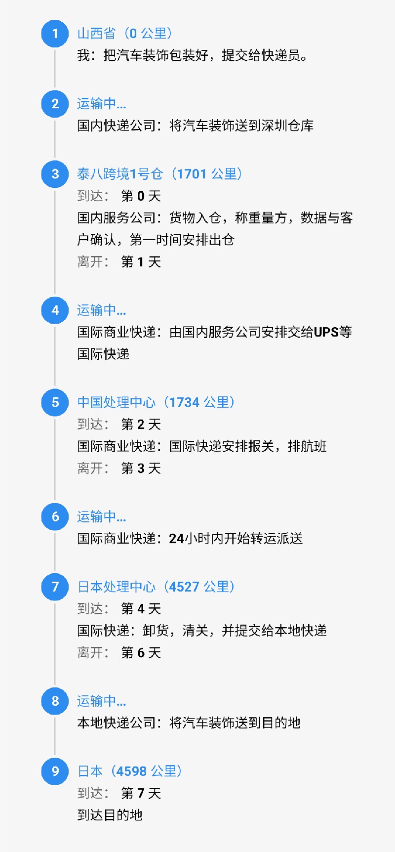 srcCarryLineImage.jpg