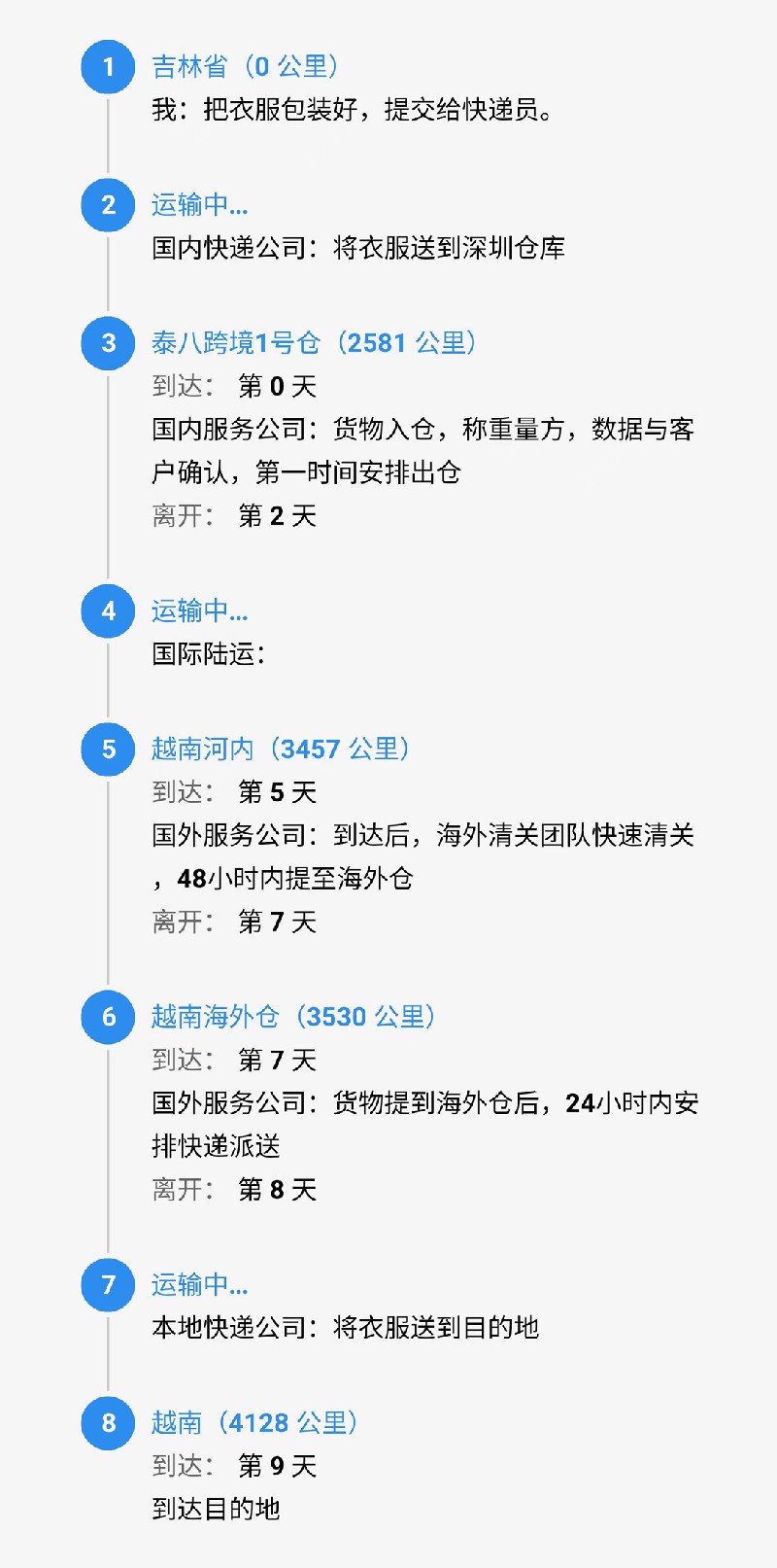 srcCarryLineImage.jpg