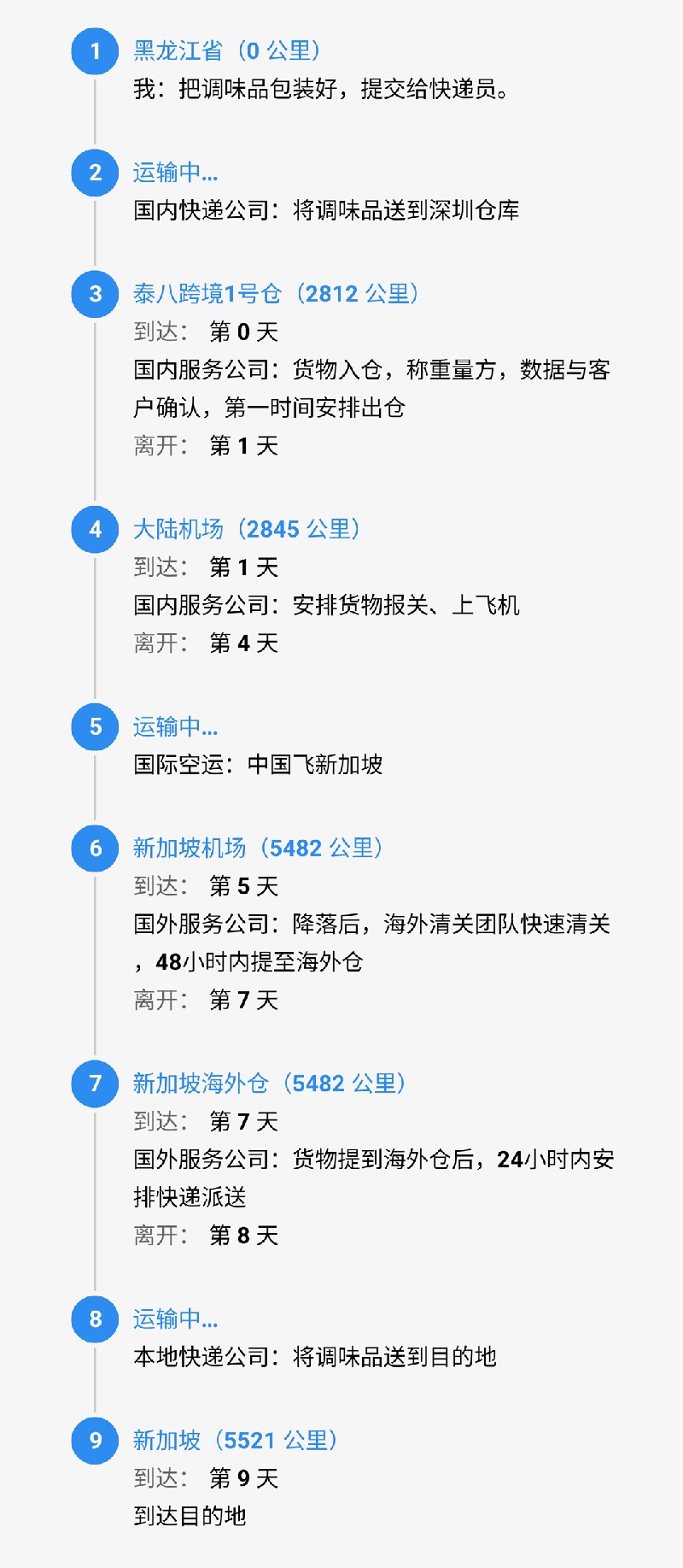 srcCarryLineImage.jpg