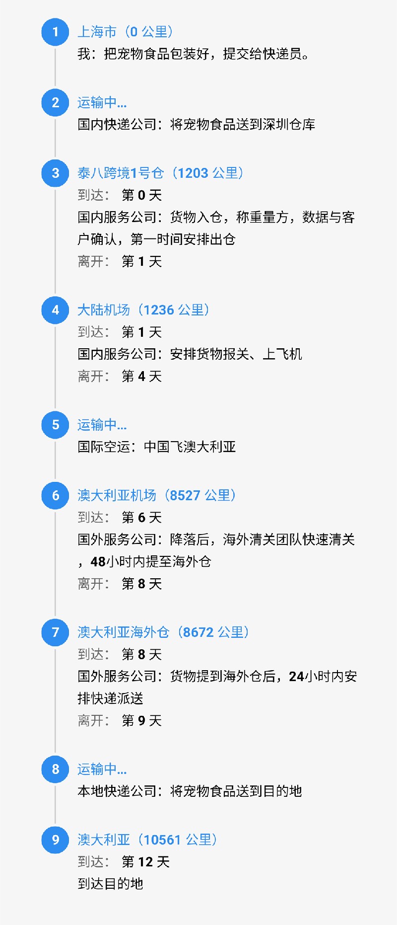 srcCarryLineImage (1).jpg