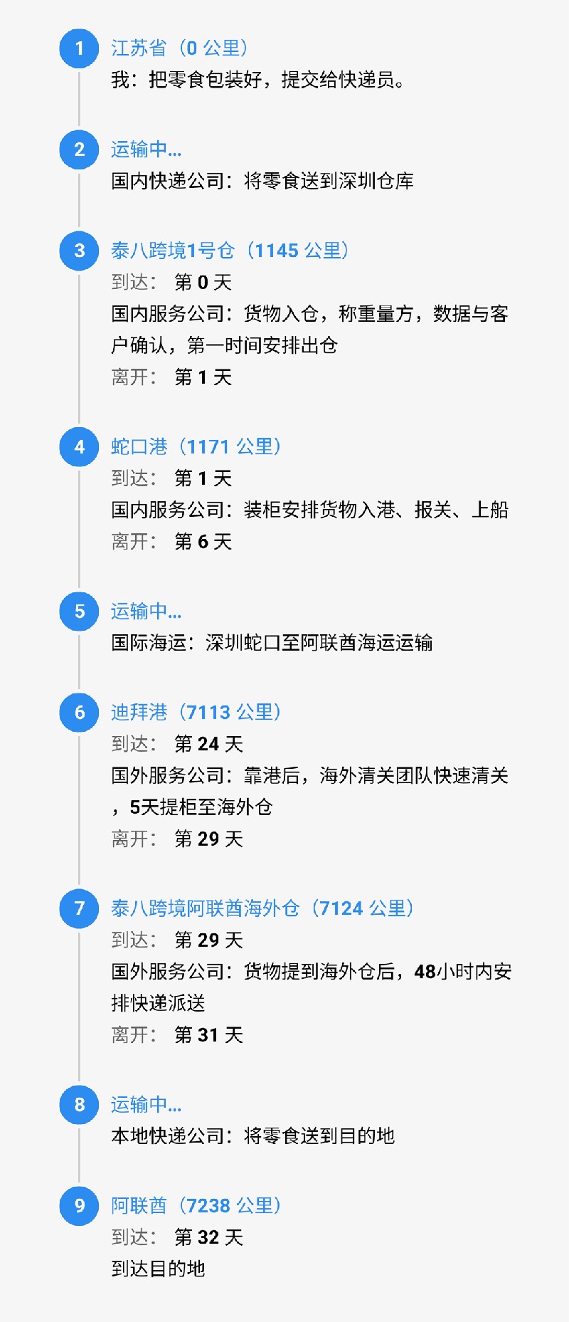 srcCarryLineImage.jpg
