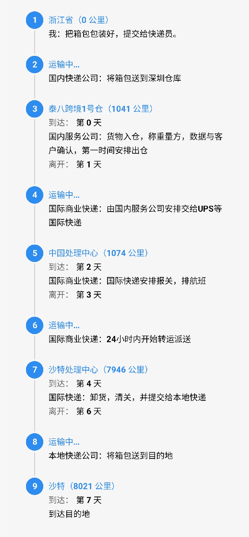 srcCarryLineImage.jpg