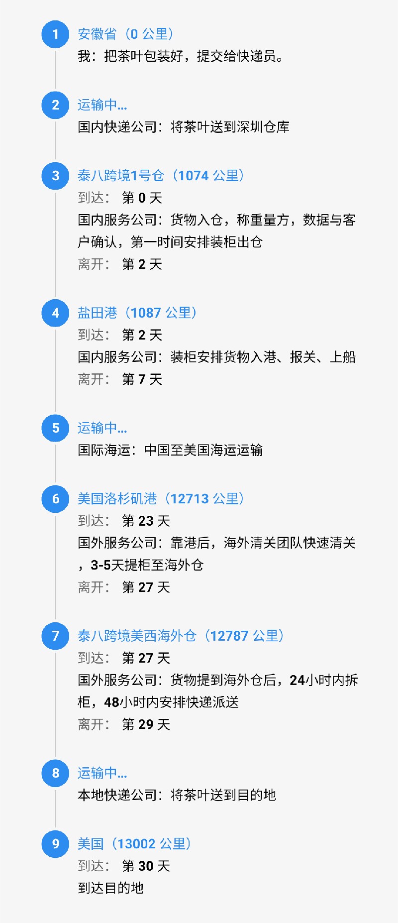 srcCarryLineImage (1).jpg