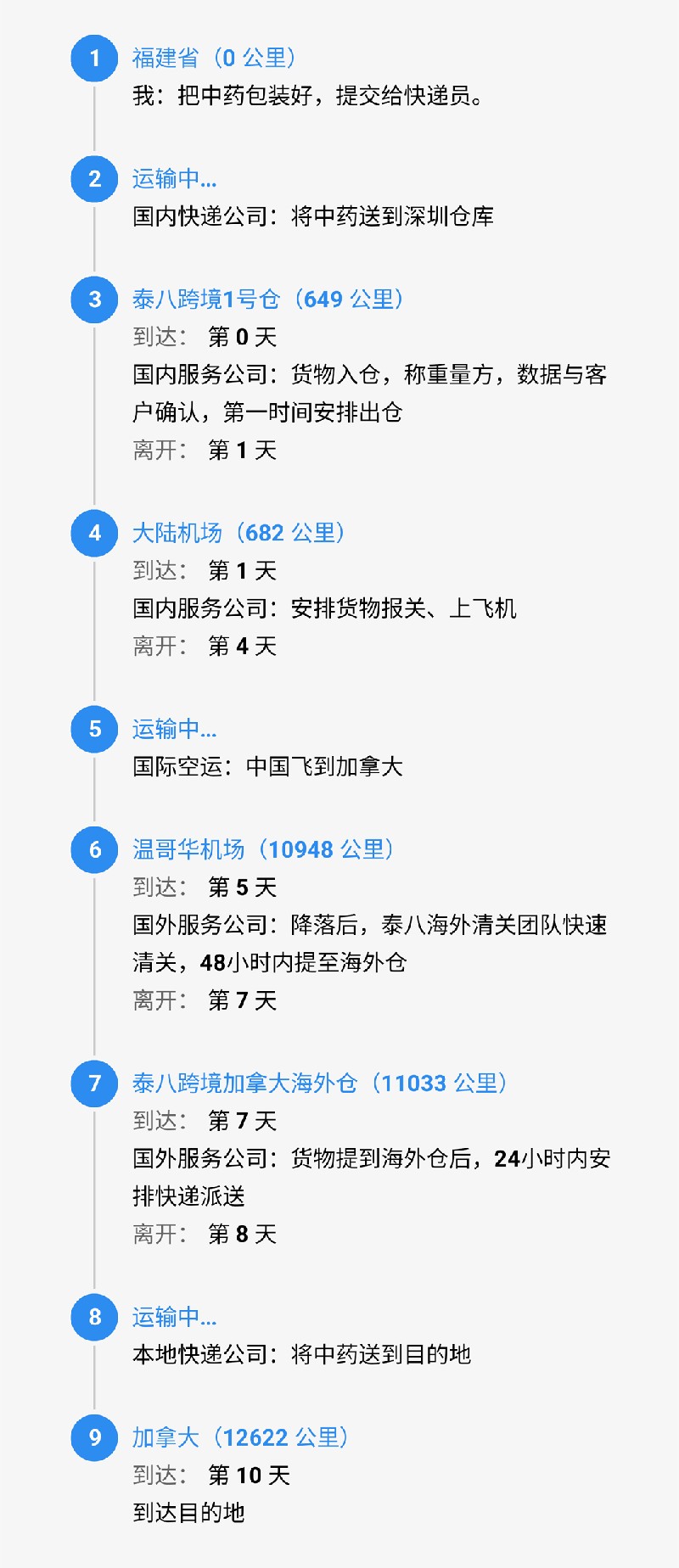 srcCarryLineImage.jpg