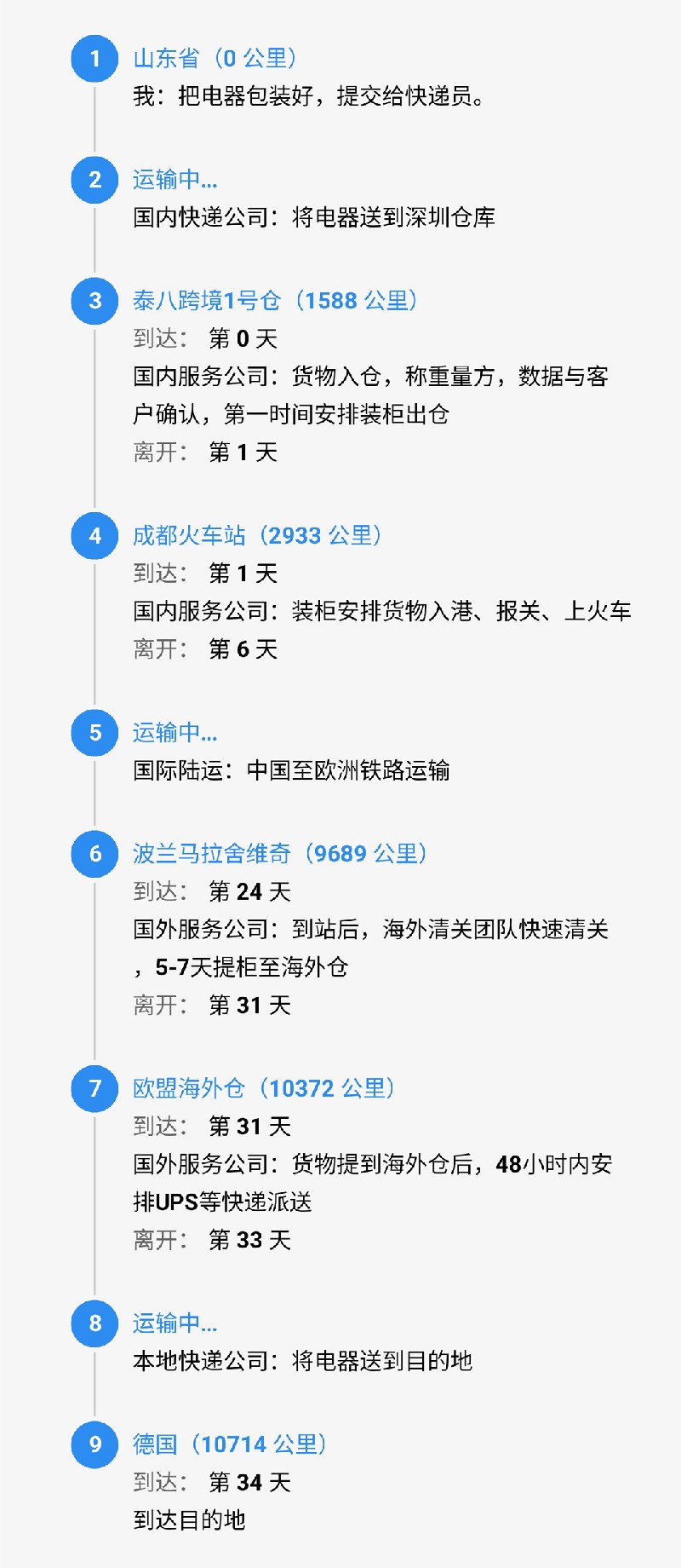 srcCarryLineImage.jpg