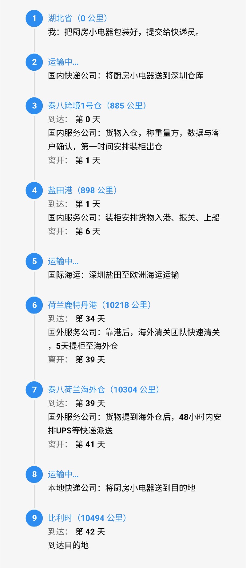 srcCarryLineImage.jpg