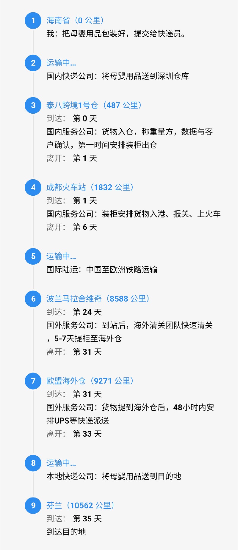 srcCarryLineImage.jpg