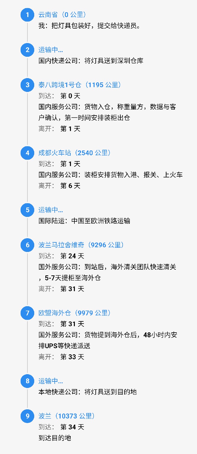 srcCarryLineImage.jpg