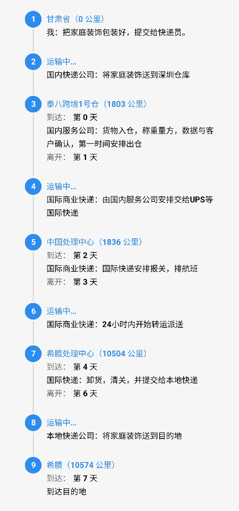 srcCarryLineImage.jpg