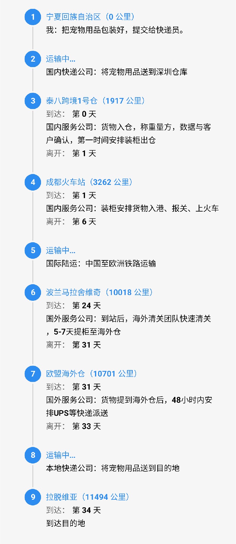 srcCarryLineImage.jpg