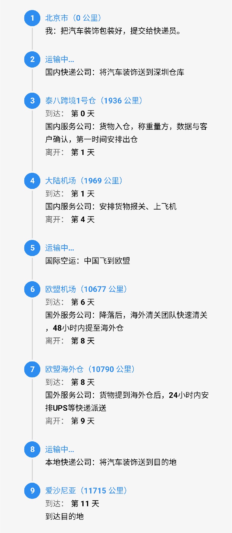 srcCarryLineImage (1).jpg