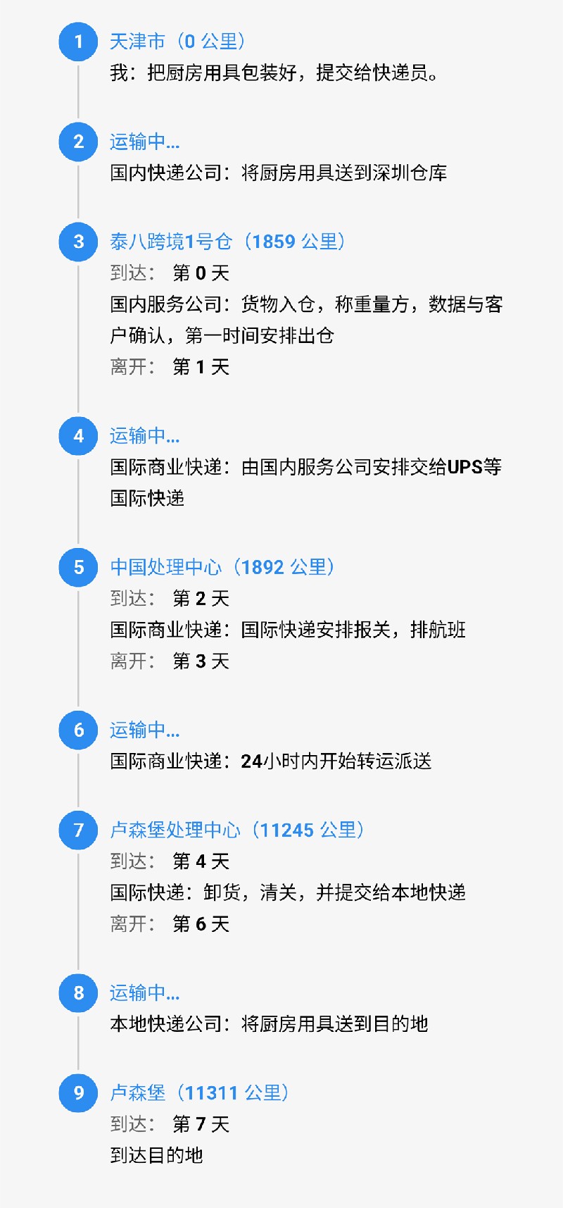 srcCarryLineImage.jpg