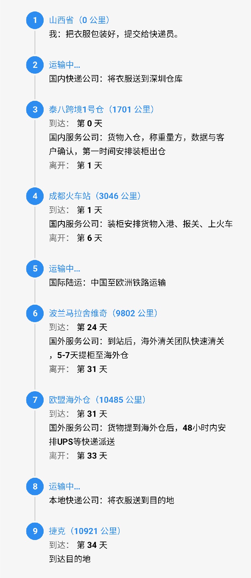 srcCarryLineImage.jpg