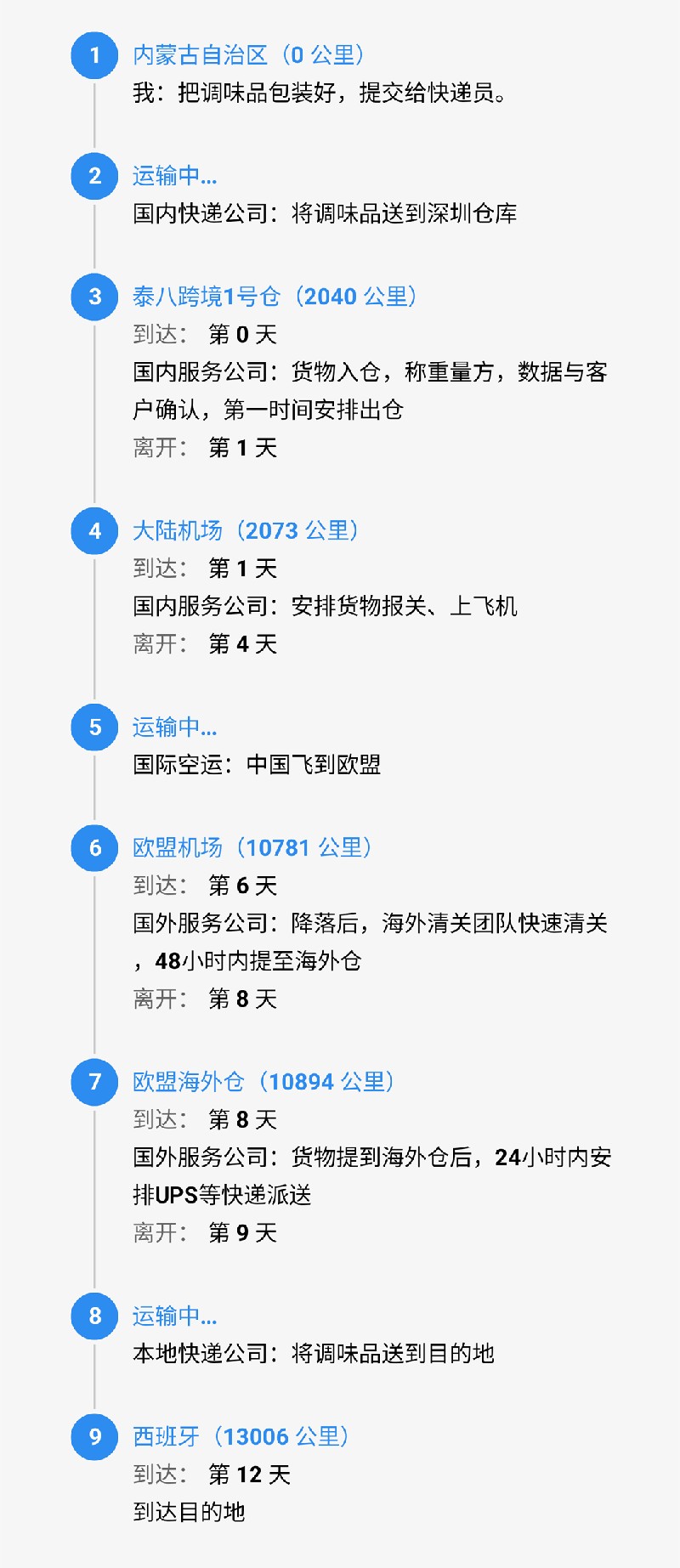 srcCarryLineImage (1).jpg