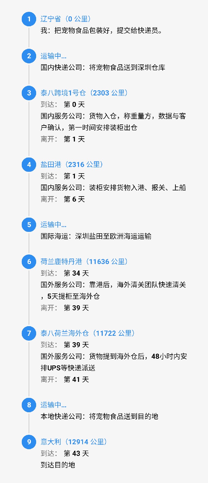 srcCarryLineImage.jpg