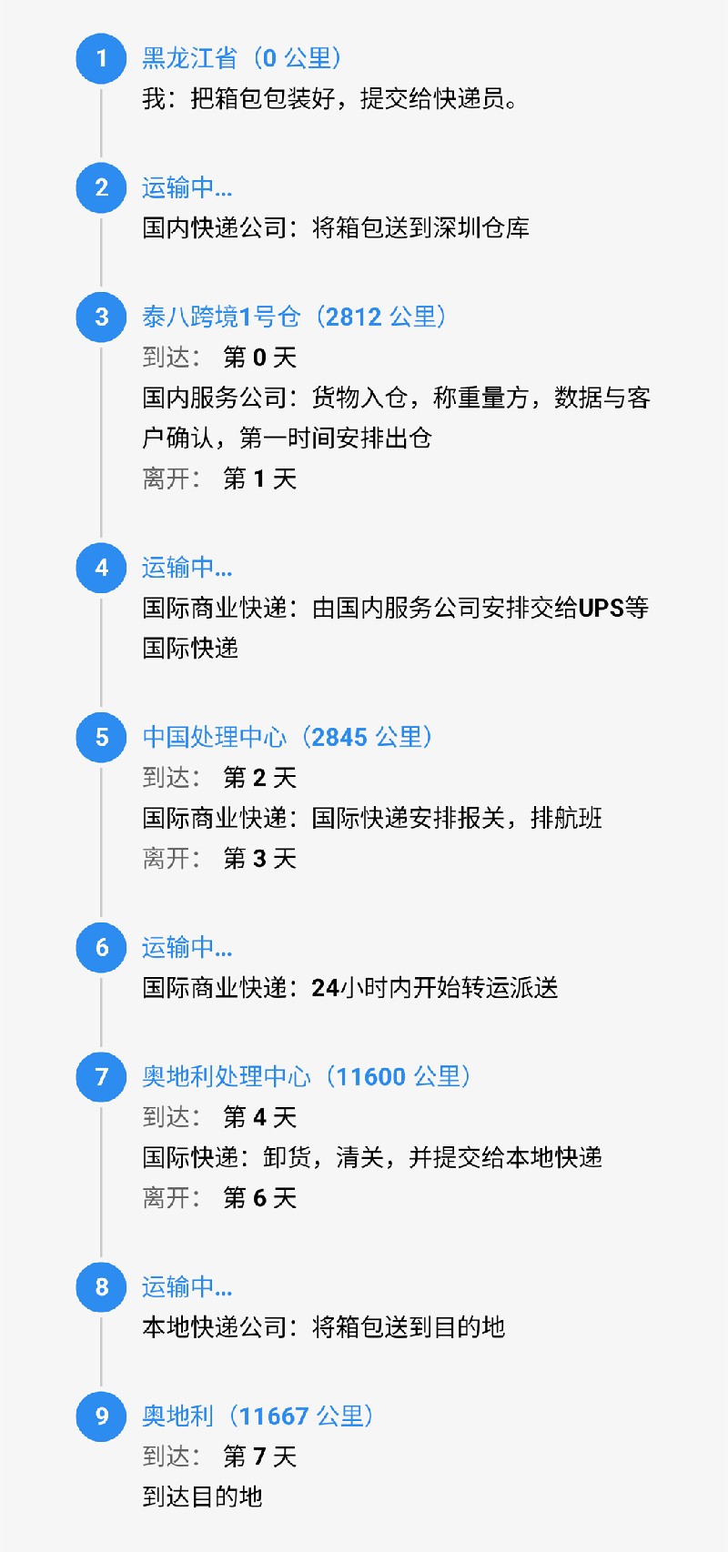 srcCarryLineImage.jpg