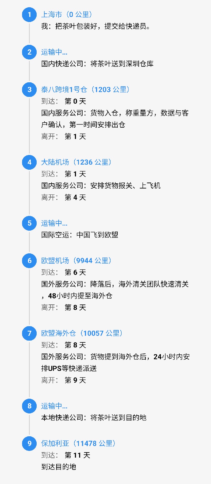 srcCarryLineImage (1).jpg