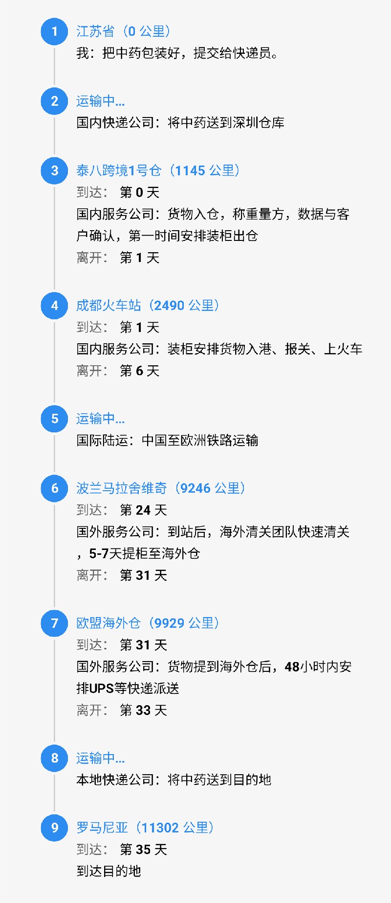 srcCarryLineImage.jpg