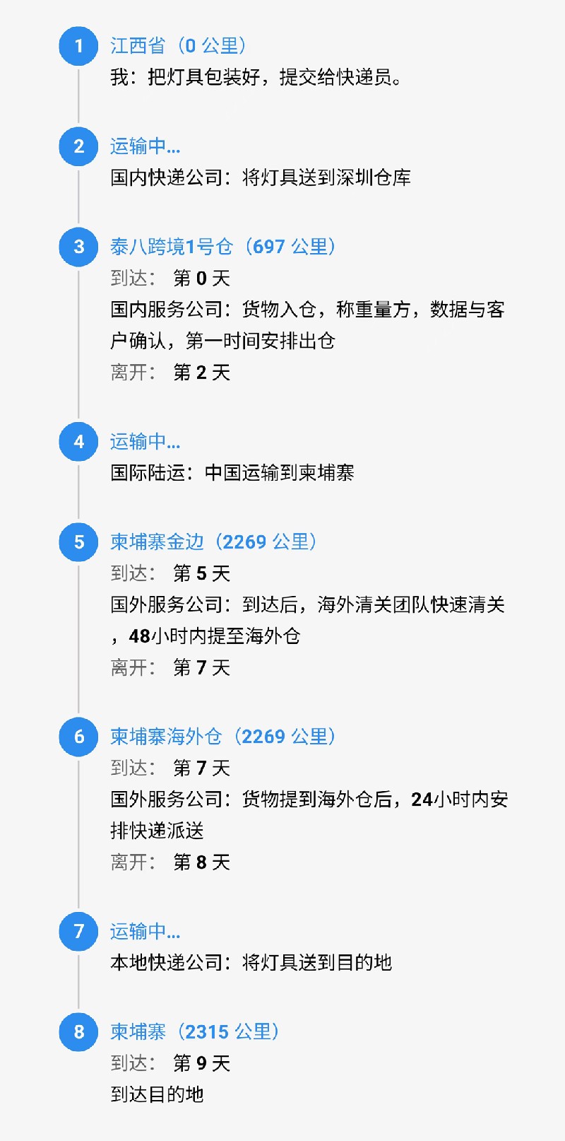 srcCarryLineImage.jpg