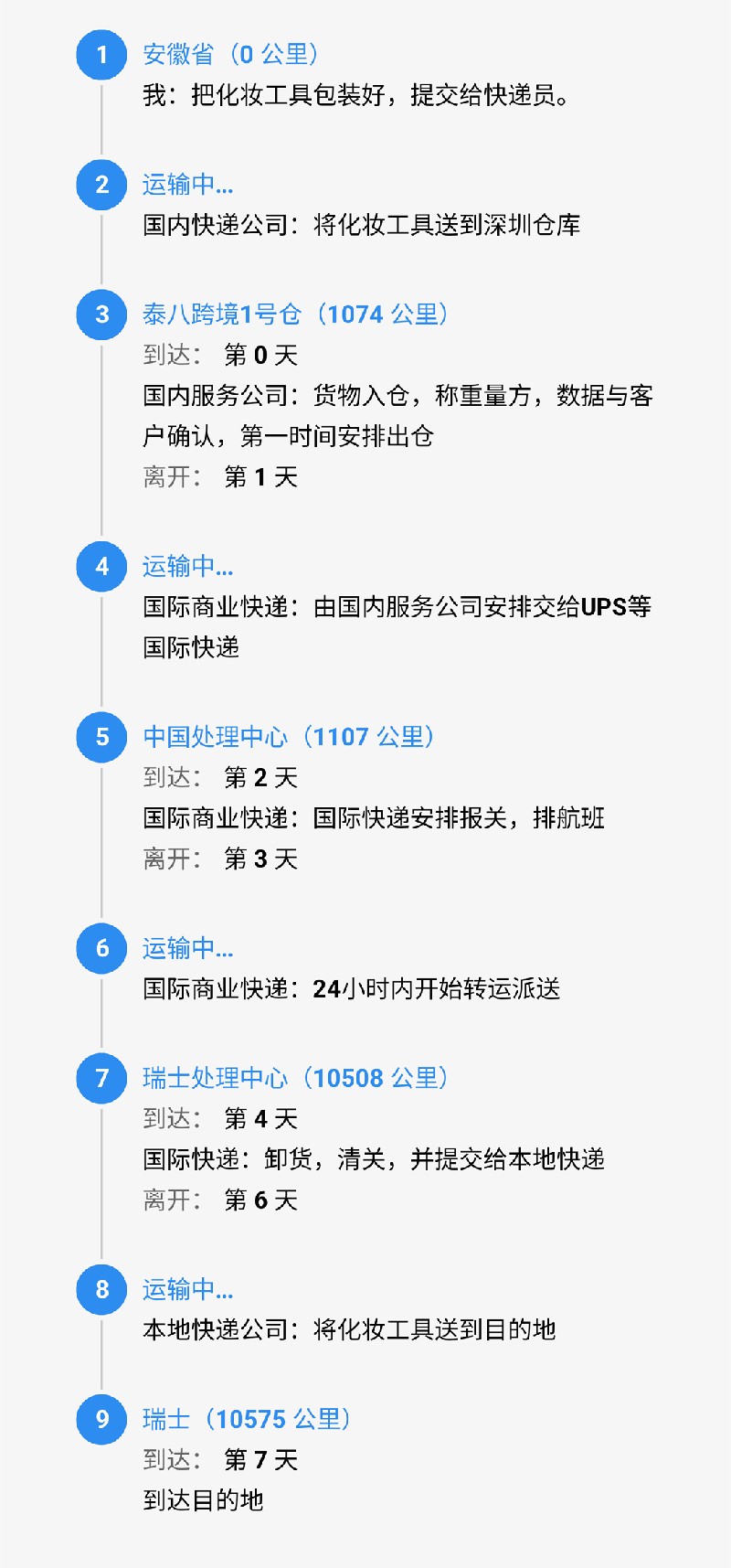 srcCarryLineImage.jpg