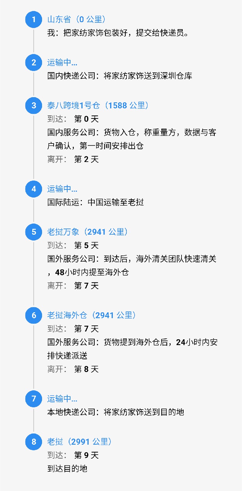 srcCarryLineImage.jpg