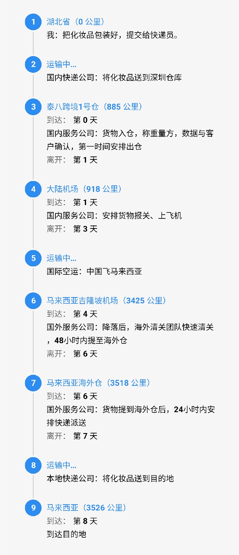 srcCarryLineImage.jpg