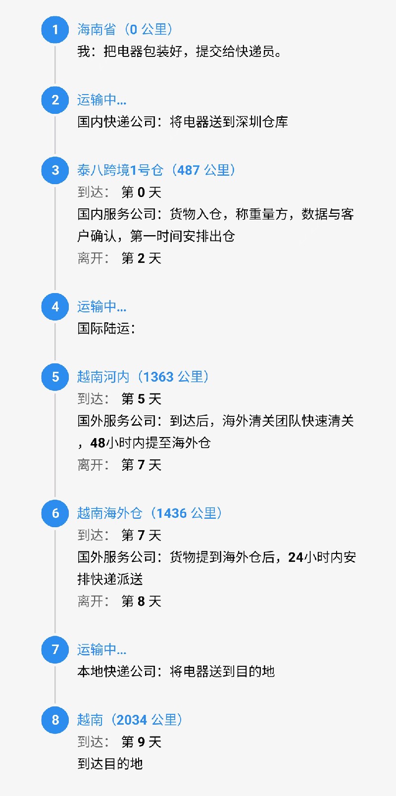 srcCarryLineImage.jpg