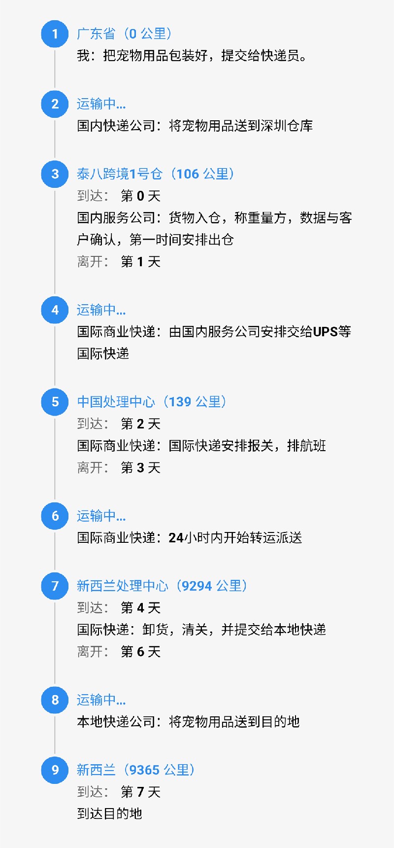 srcCarryLineImage.jpg