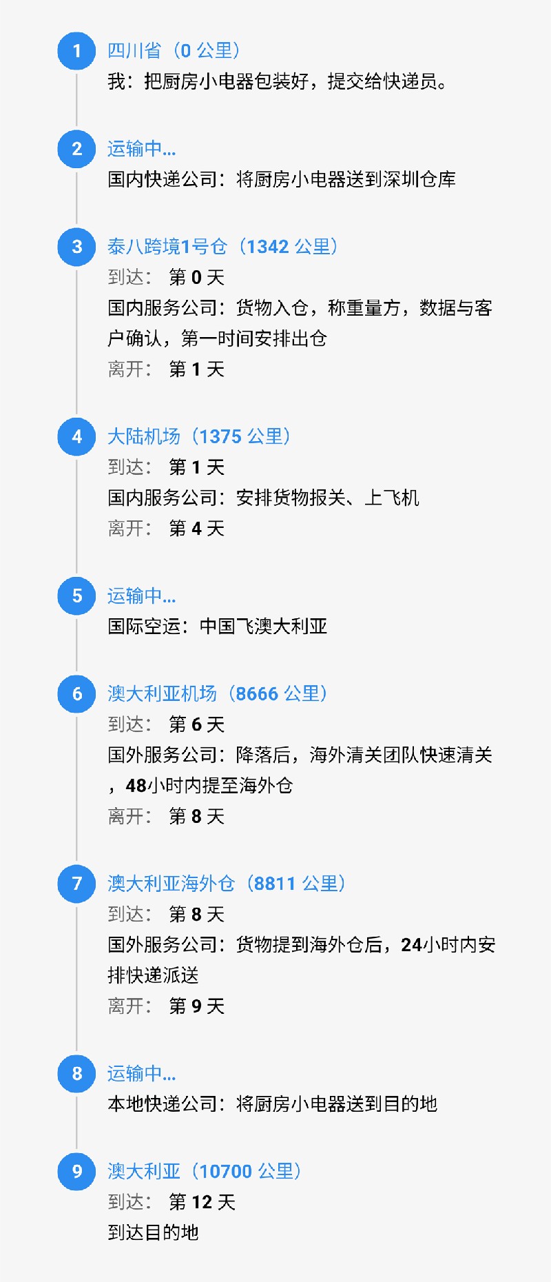 srcCarryLineImage.jpg