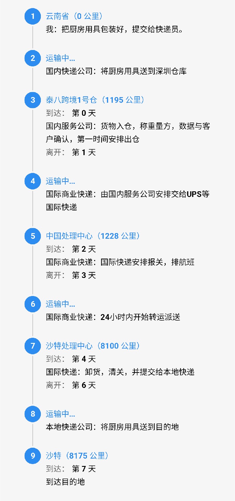 srcCarryLineImage.jpg