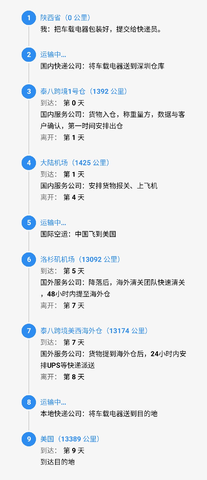 srcCarryLineImage (1).jpg
