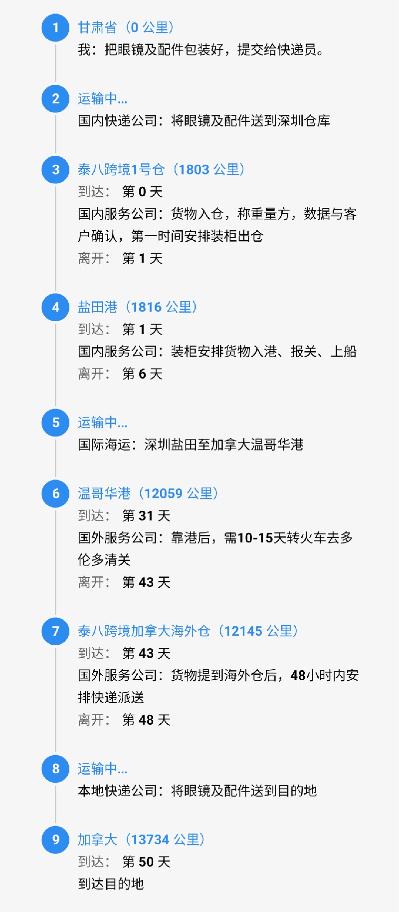srcCarryLineImage.jpg